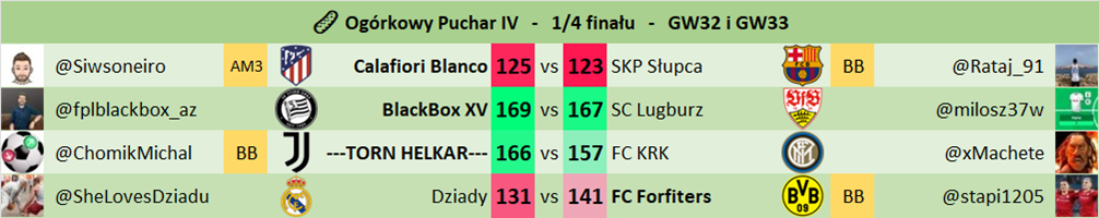 Puchar - GW32 i GW33